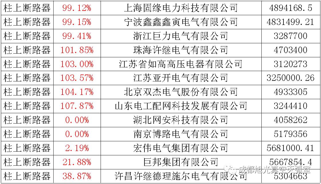 【执行】国网山东省17年3月协议库 【知识】干式变压器与油浸变压器的区别