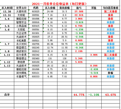 置顶!每日复盘更新(2021年1月25日22点最后更新)