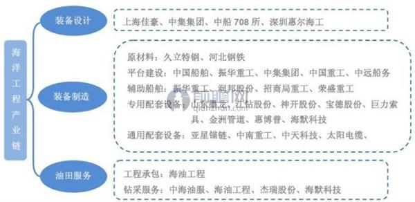 境外海洋工程钢材标准发布 项目承包更值得关注