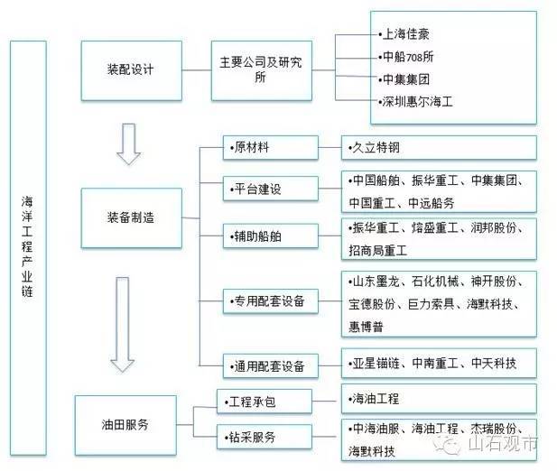 中国军工产业及主题投资趋势分析